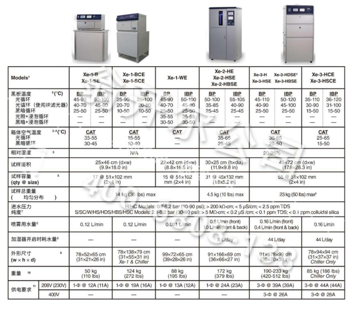 各個(gè)型號(hào)氙燈加速老化箱對(duì)比