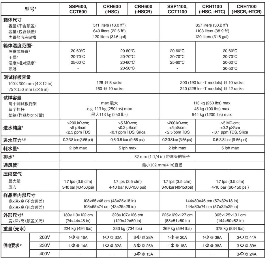 Q-FOG SSP600鹽霧試驗箱技術參數(shù)表