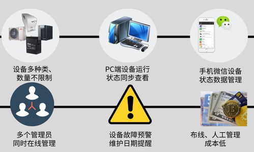 機房UPS電源等智能設備微信云監控與告警系統解決方案 驅動零售計算機軟硬件服務升級